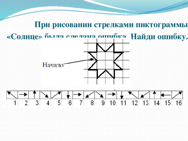 При рисовании стрелками пиктограммы «Солнце» была сделана ошибка. Найди ошибку.  
