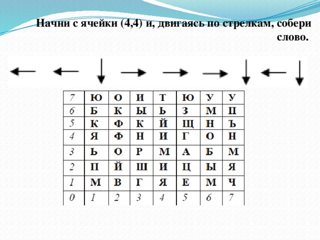 Начни с ячейки (4,4) и, двигаясь по стрелкам, собери слово. 