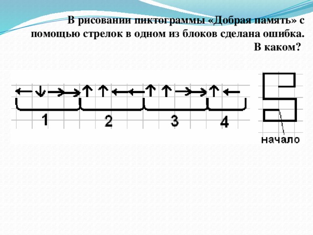 Установите правильную последовательность действий в алгоритме вынуть флешку из разъема