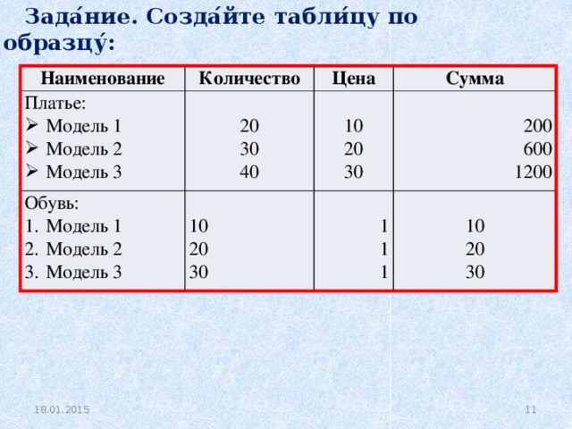 Зада ́ ние. Созда ́ йте табли ́ цу по образцу ́ : Наименование Количество Платье: Цена Модель 1 Модель 2 Модель 3 Обувь: Сумма 20 Модель 1 Модель 2 Модель 3 10 10 30 200 20 20 40 1 600 10 30 30 1 1200 20 1 30  18.01.2015 