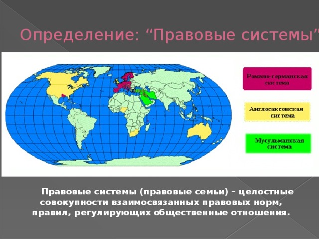 Презентация виды правовых семей