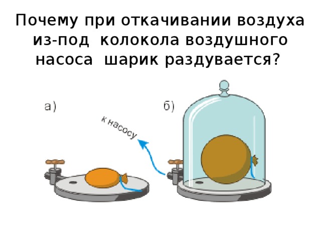 Почему при откачивании воздуха из-под колокола воздушного насоса шарик раздувается?   