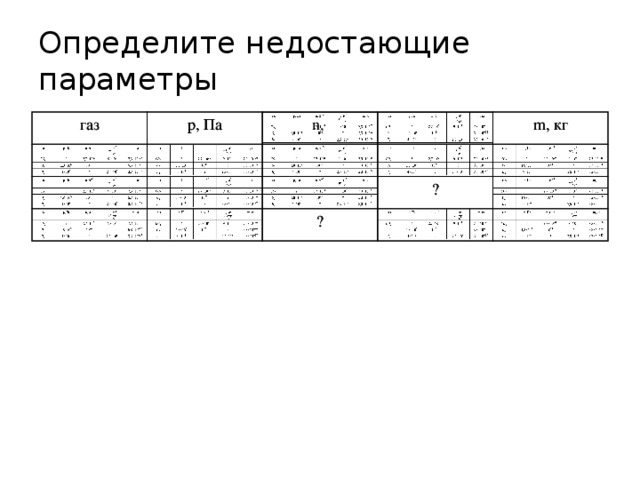 Определите недостающие параметры газ газ р, Па р, Па n, m, кг m, кг ? ? ? ? 