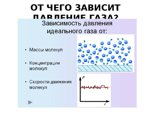 Давление газа картинка