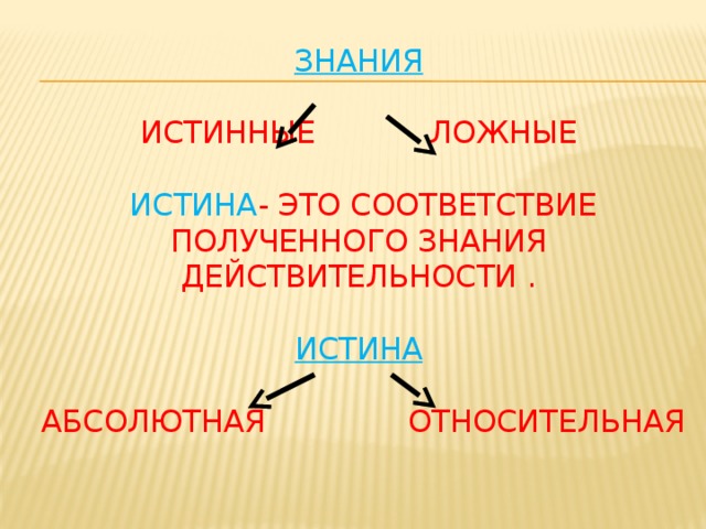 Истинное знание это