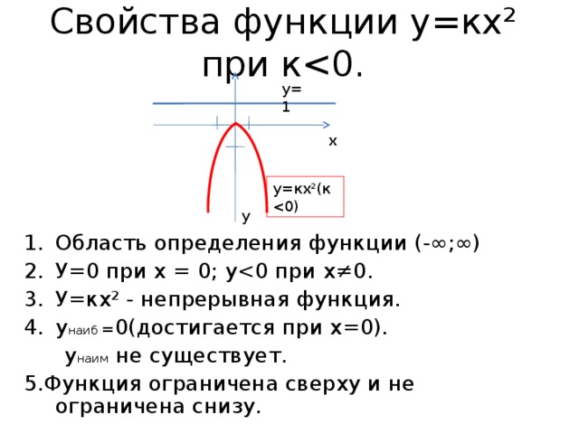 Свойства функции у=кх² при ку=1 х у=кх²(ку Область определения функции (-∞;∞) У=0 при х = 0; уУ=кх² - непрерывная функция. у наиб = 0(достигается при х=0).  у наим не существует. 5.Функция ограничена сверху и не ограничена снизу. 