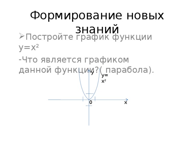 Формирование новых знаний Постройте график функции у=х² Что является графиком данной функции?( парабола). у у=х² 0 х  