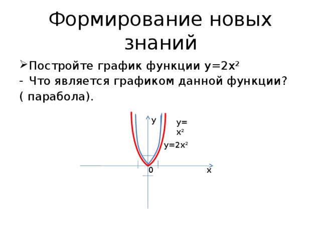 Формирование новых знаний Постройте график функции у=2х² Что является графиком данной функции? ( парабола). у у=х² у=2х² 0 х 