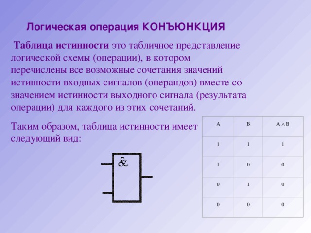 В чем состоит удобство табличного представления информации. Табличное представление логической операции. Логика и компьютер логические операции.