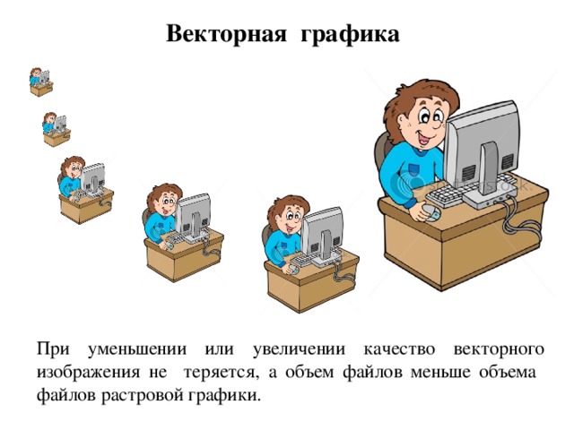 При увеличении размера векторного изображения размер файла