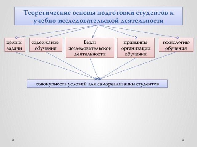 Основы учебной деятельности