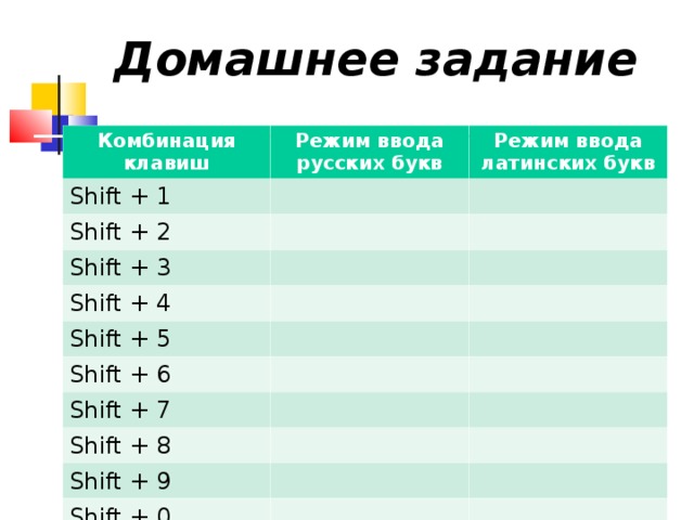 Домашнее задание Комбинация клавиш Режим ввода русских букв Shift + 1 Режим ввода латинских букв Shift + 2 Shift + 3 Shift + 4 Shift + 5 Shift + 6 Shift + 7 Shift + 8 Shift + 9 Shift + 0 