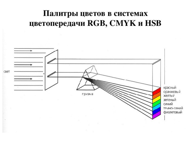 Палитры цветов в системах цветопередачи RGB, CMYK и HSB 