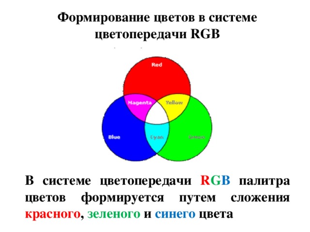 Формирование цветов в системе цветопередачи RGB В системе цветопередачи R G B палитра цветов формируется путем сложения красного , зеленого и синего цвета 