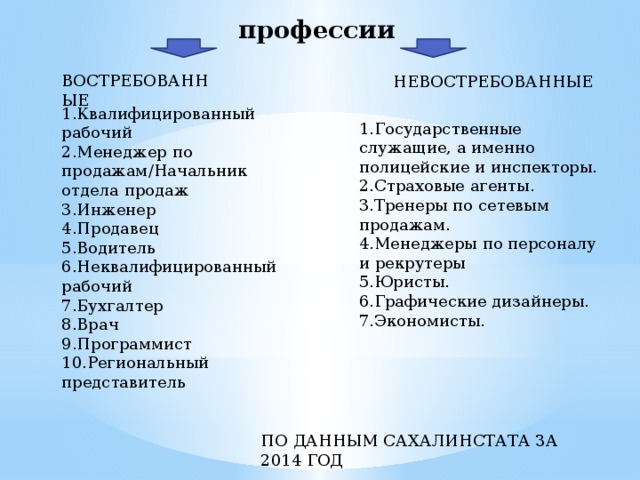 Перечень специальностей работников