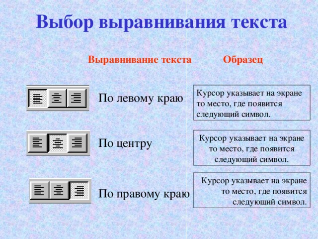 Выбор выравнивания текста  Выравнивание текста  Образец Курсор указывает на экране то место, где появится следующий символ. По левому краю Курсор указывает на экране то место, где появится следующий символ. По центру Курсор указывает на экране то место, где появится следующий символ. По правому краю 