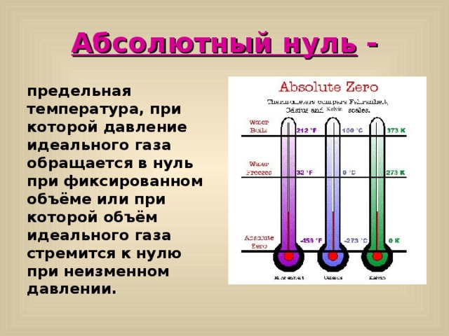 Температура абсолютного 0