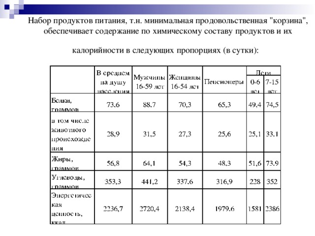 картинки для презентации мрот