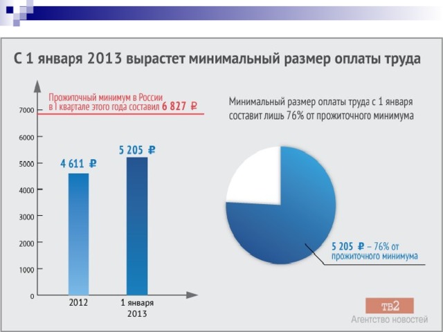 картинки для презентации мрот