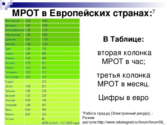 Какой сейчас мрот