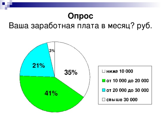 картинки для презентации мрот
