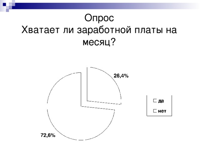 картинки для презентации мрот