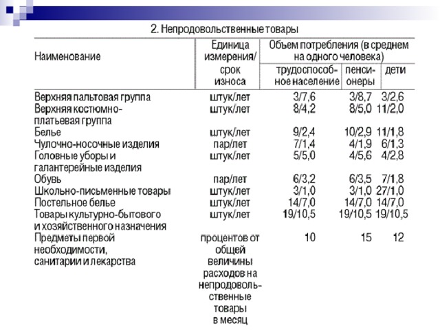 картинки для презентации мрот