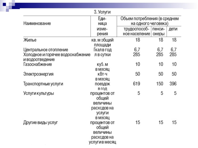 картинки для презентации мрот