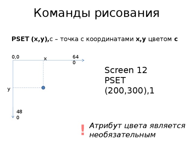Команды рисования PSET (x,y), c – точка с координатами x,y цветом с 0,0 640 x Screen 12 PSET (200,300),1 y 480 Атрибут цвета является необязательным ! 