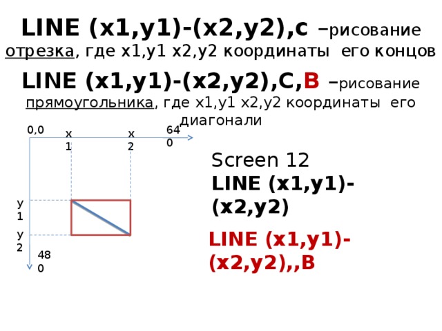 LINE (x1,y1)-(x2,y2),c – рисование отрезка , где x1,y1 x2,y2 координаты его концов LINE (x1,y1)-(x2,y2),С, B  – рисование прямоугольника , где x1,y1 x2,y2 координаты его диагонали 0,0 640 x1 x2 Screen 12 LINE (x1,y1)-(x2,y2) y1 LINE (x1,y1)-(x2,y2),,B y2 480 