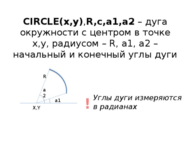 CIRCLE(x,y) , R,c,a1,a2 – дуга окружности с центром в точке x,y, радиусом – R, а1, а2 – начальный и конечный углы дуги R a2 Углы дуги измеряются в радианах ! a1 X,Y 