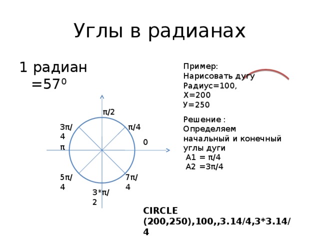 Углы в радианах 1 радиан =57 0 Пример: Нарисовать дугу Радиус=100, Х=200 У=250 π/2 Решение : Определяем начальный и конечный углы дуги π/4 3π/4 0 π A1 = π/4 A2 =3π/4 7π/4 5π/4 3*π/2 CIRCLE (200,250),100,,3.14/4,3*3.14/4 