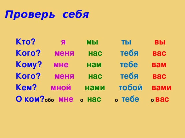 Проверь себя Кто? я мы ты вы Кого? меня нас тебя вас Кому? мне нам тебе вам Кого? меня нас тебя вас Кем? мной нами тобой вами О ком? обо мне о нас о тебе о вас