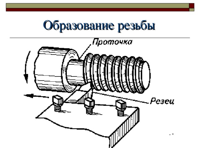 Образование резьбы 