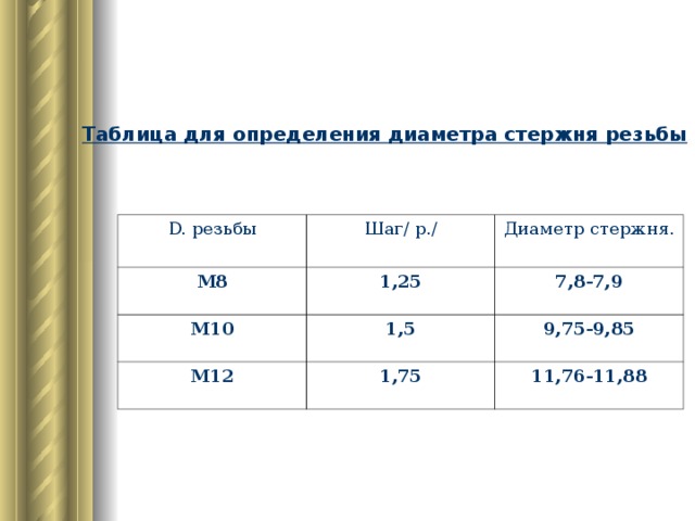 Диаметр стержня. Резьба м10 диаметр прутка. Резьба м12 диаметр прутка. Резьба м8 диаметр прутка. Диаметр стержня для резьбы.