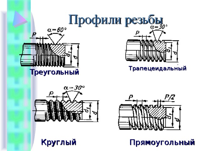 Профиль резьбы