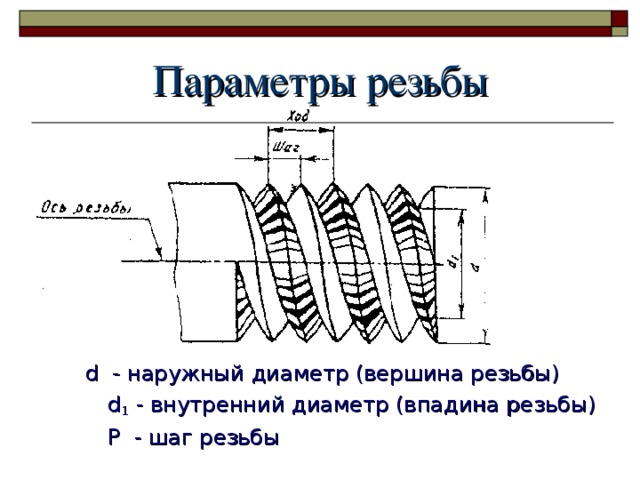 Шаг резьбы 1