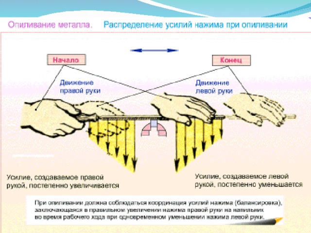 Опиливание металла презентация