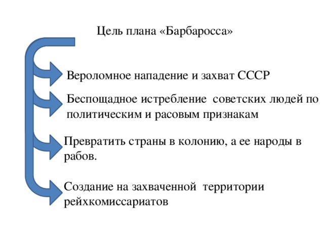 Почему план барбаросса так назывался