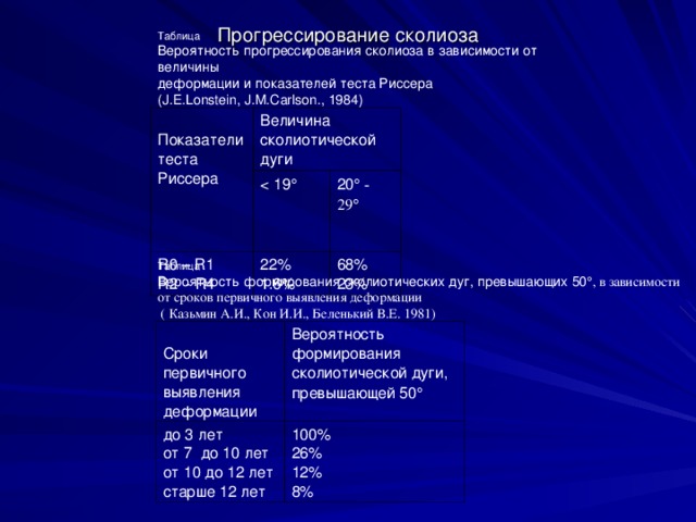 Тест на показатель темных