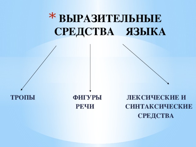 Лексические фигуры. Выразительные средства языка тропы. Выразительные средства языка тропы и фигуры. Лексические средства выразительности речи (тропы).. Средства выразительности делятся на.