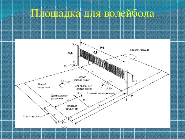 Как нарисовать волейбольную площадку