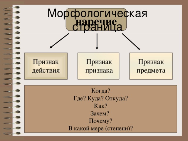 Проявилось действие