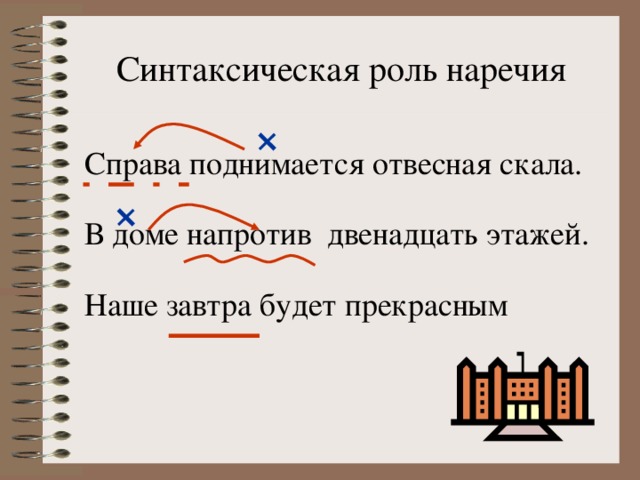 Четыре предложения с наречиями. Роль наречия в предложении. Синтаксические признаки наречия.