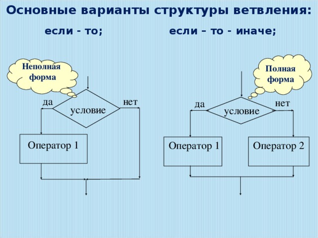 Каким символом изображается ветвление процесса на диаграмме деятельности