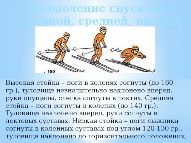 Преодоление спусков: в высокой, средней, низкой стойках Высокая стойка – ноги в коленях согнуты (до 160 гр.), туловище незначительно наклонено вперед, руки опущены, слегка согнуты в локтях. Средняя стойка – ноги согнуты в коленях (до 140 гр.). Туловище наклонено вперед, руки согнуты в локтевых суставах. Низкая стойка – ноги лыжника согнуты в коленных суставах под углом 120-130 гр., туловище наклонено до горизонтального положения, руки выдвинуты вперед. 