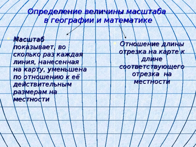 Определение величины масштаба  в географии и математике Масштаб показывает, во сколько раз каждая линия, нанесенная на карту, уменьшена по отношению к её действительным размерам на местности Отношение длины отрезка на карте к длине соответствующего отрезка на местности ??? ??? Страница 1 Страница 1  