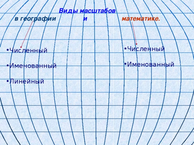 Виды масштабов  в географии и математике. Численный  Именованный  Численный  Именованный  Линейный 