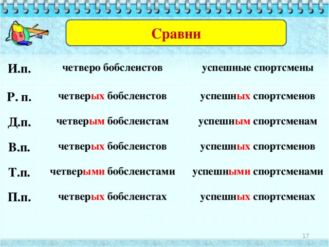 Просклоняйте словосочетания И.п. Четверо бобслеистов Р. п. Успешные спортсмены Д.п. В.п. Т.п. П.п.  