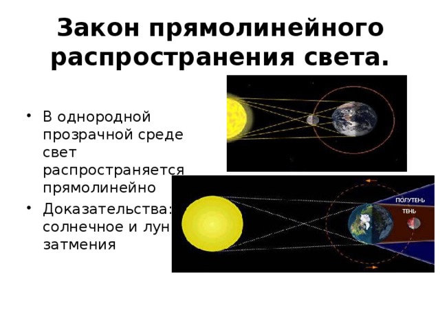 Закон прямолинейного распространения света рисунок